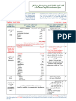 List of Banned Imported Foodstuffs To Qatar - 28.01.2016