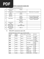 TUF MODBUS Register Table