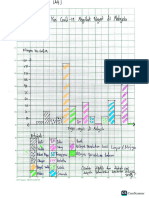 Kuiz Kemahiran Geografi