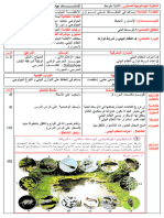 مذكرة المقطع التعلمي 1 المورد 4