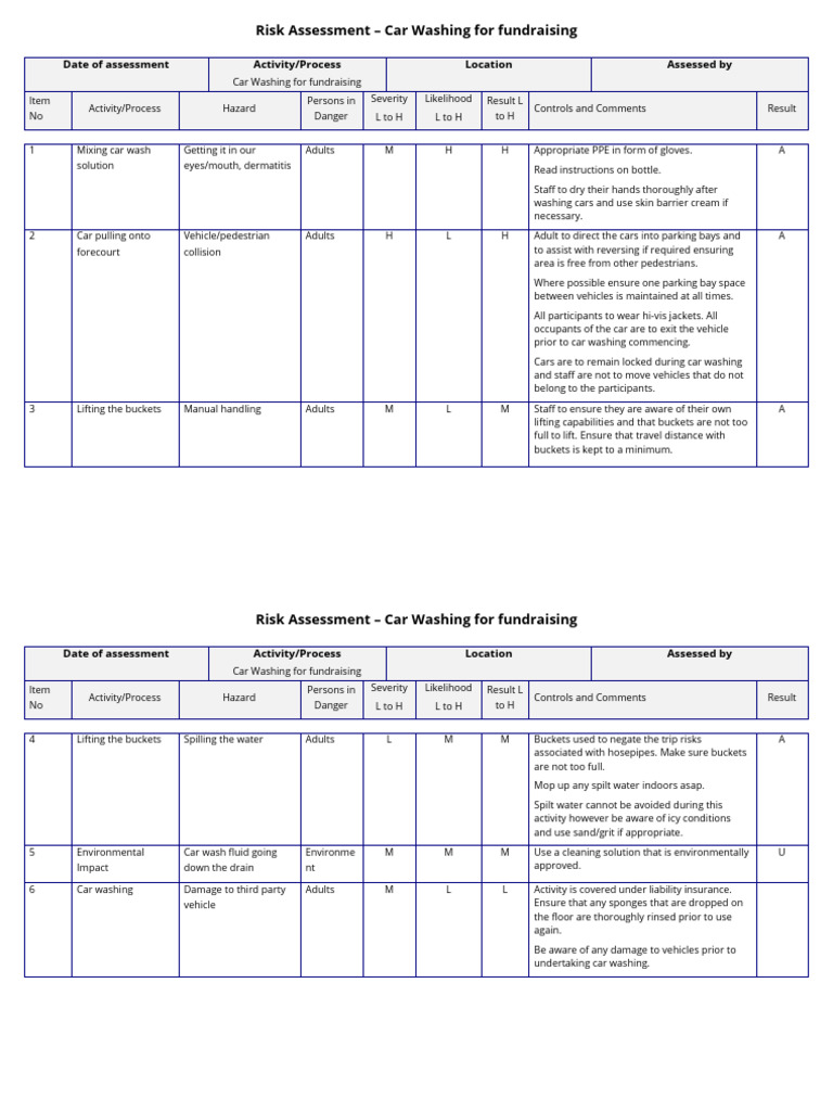 Car Wash Fundraising Risk Assessment | PDF