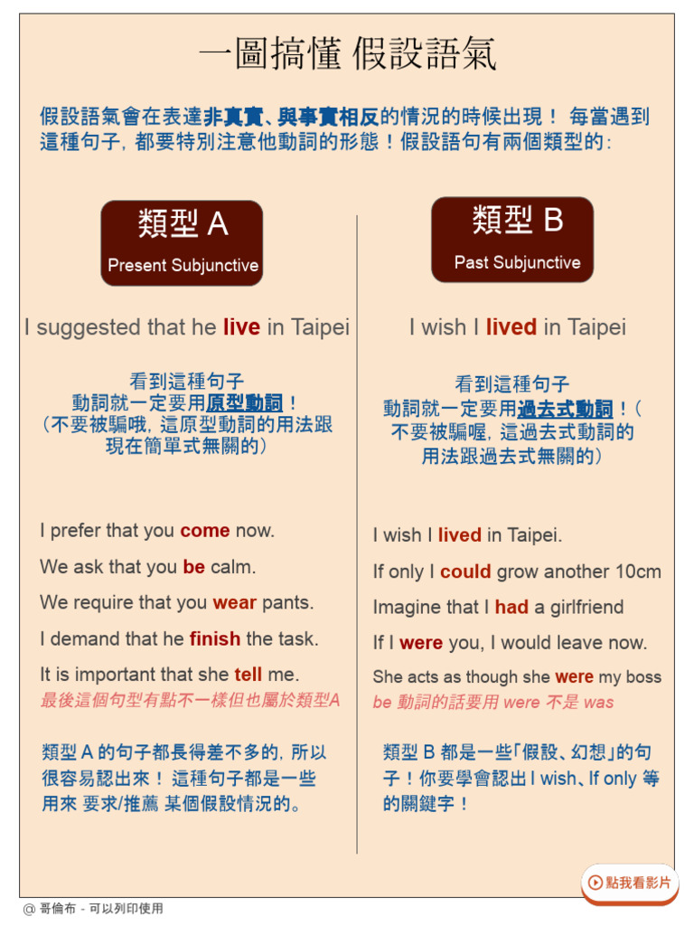 2020 6月：假設語氣| PDF