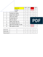 Jadwal Dinas New