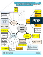 Fonctions Logarithmiques Carte Mentale