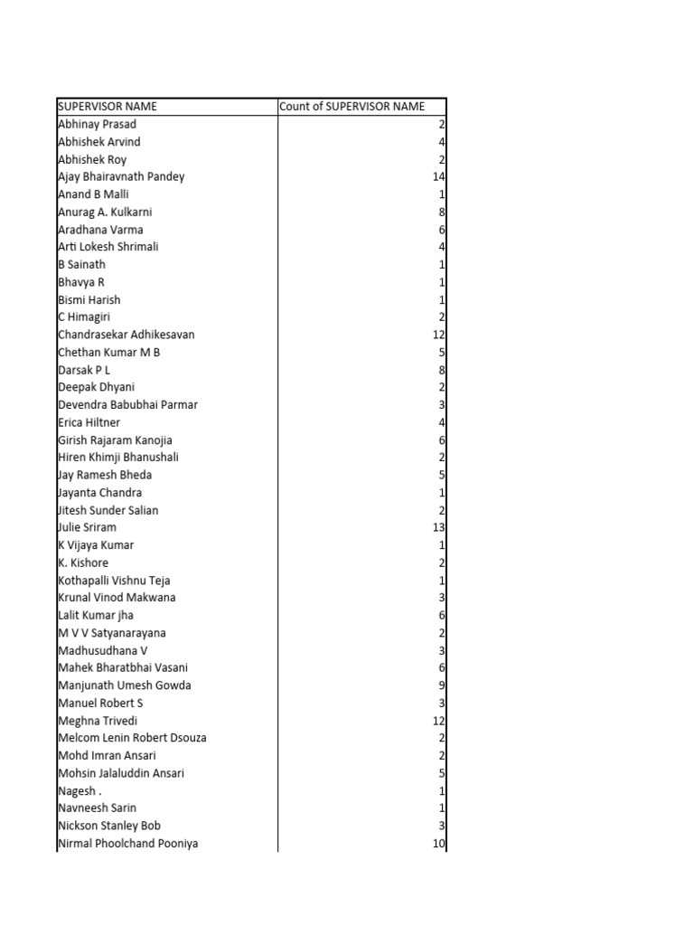 Supervisor Count and Employee Data | PDF