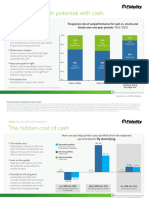 Don't Limit Growth Potential With Cash