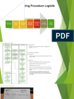 System Operating Prosedure (SOP) Logistik