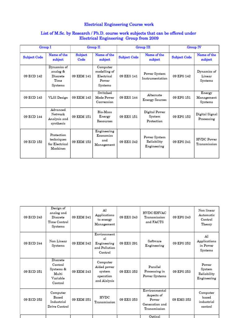 Electrical Engineering | PDF | Electrical Engineering | Computing