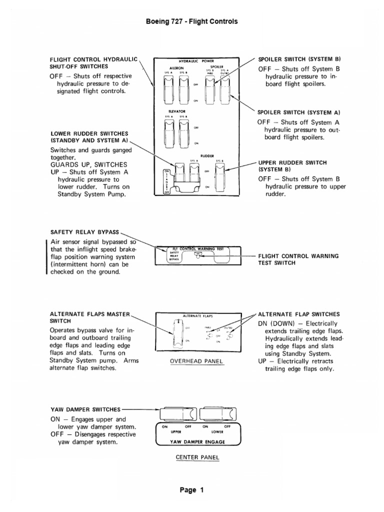 Boeing 727 Flight Controls Overview | PDF