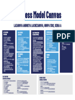 Simple Business Model Canvas Graphic Organizer