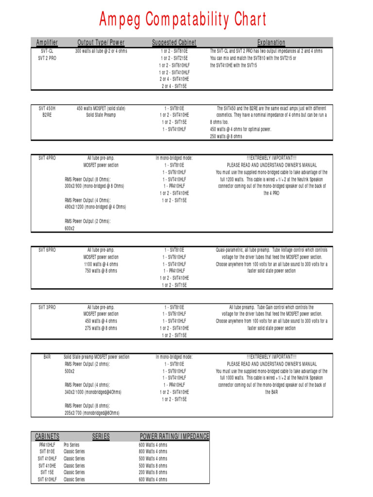 Ampeg Compatibility Chart PDF Amplifier Watt