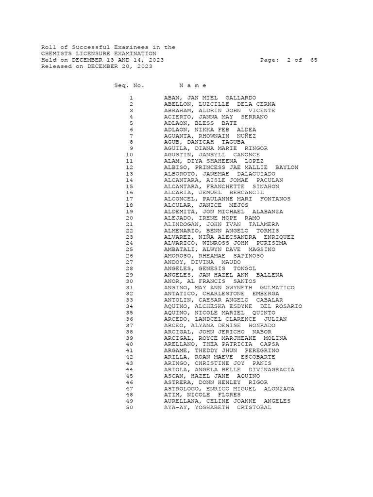 December 2023 Chemists and Chemical Technicians Licensure Examinations