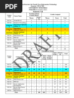 Sem 7 Syllabus