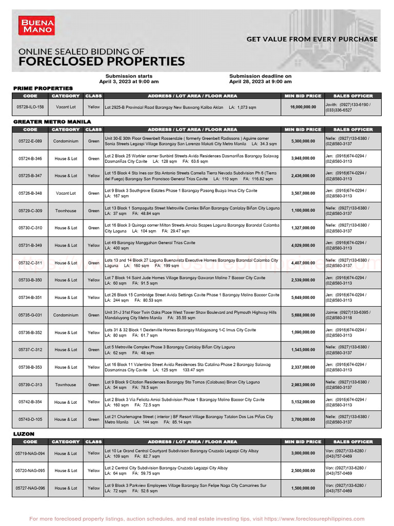 Buena Mano Bpi Foreclosed Properties Resb 04 2023 6426423f04735
