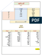 ‎⁨أقسام الكلمة2⁩