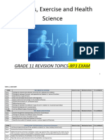 RP3 Grade 11 SEHS Revision Topics