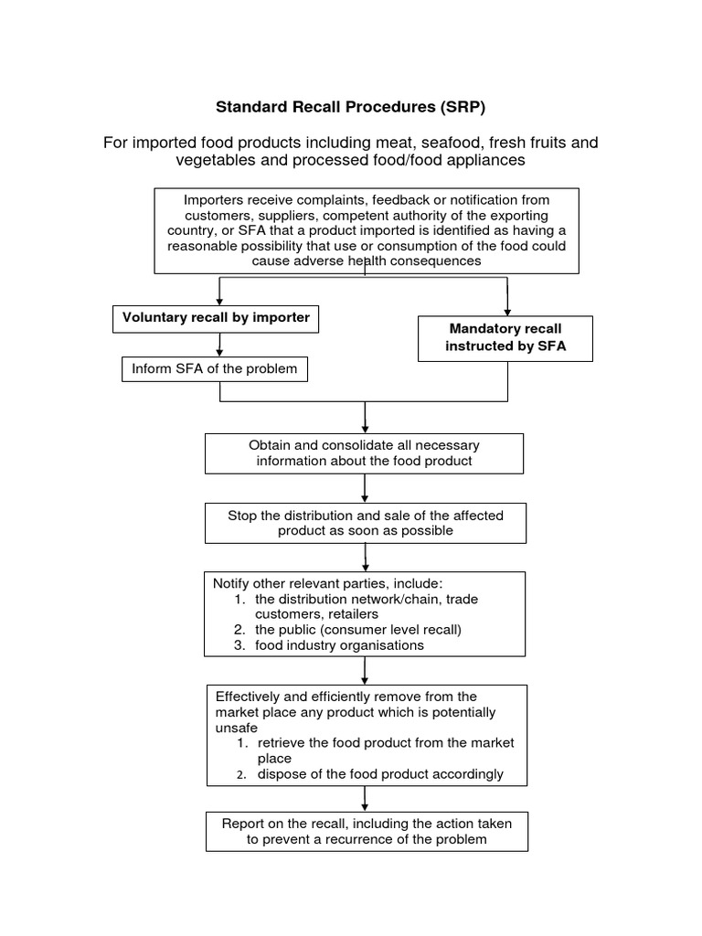 Singapore Food Recall Procedures Guide | PDF
