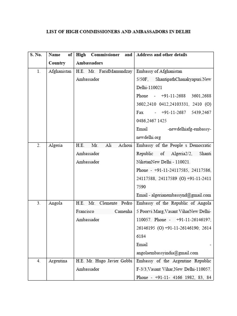 List of High Commissioners | PDF | Ranks | Foreign Policy