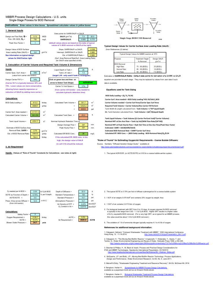 MBBR Process Design Calculations Guide | PDF