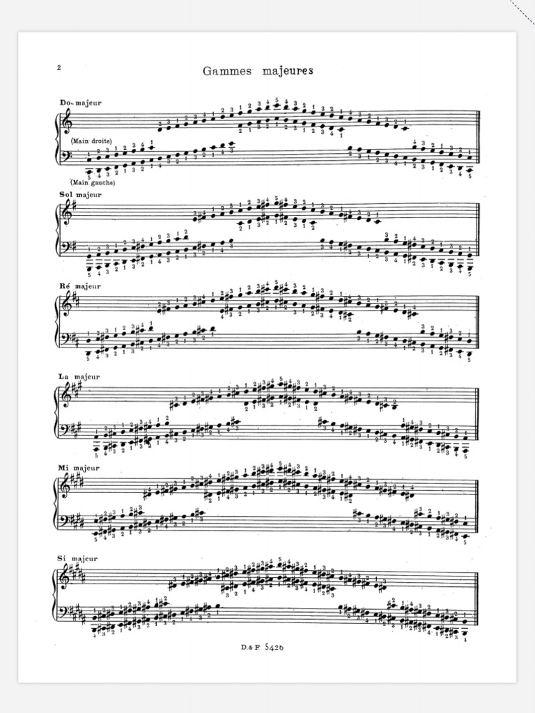 Gammes Majeures Et Mineures PDF