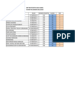 Data Penting Siswa Smanduta