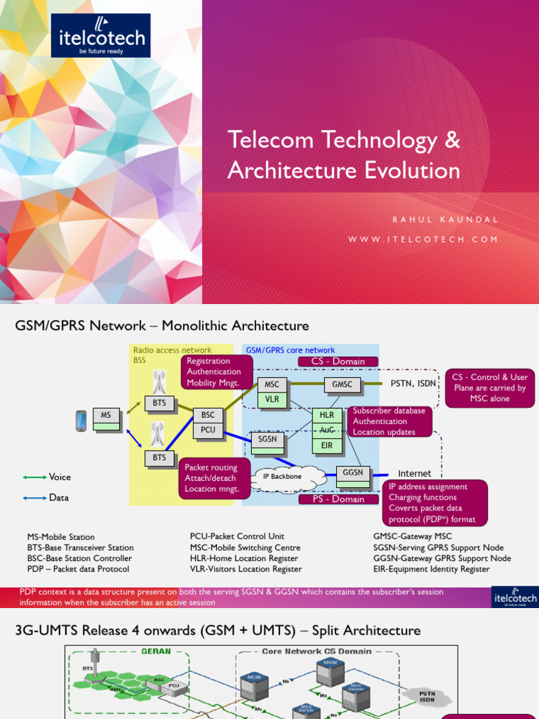 Telecom Architecture Evolution With Technology | PDF
