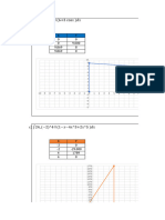 Graficas Metodo Trapecio