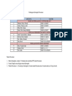 Pembagian Kelompok Presentasi