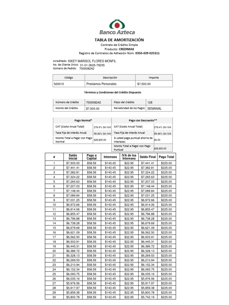 Tabla de Amortización CREDIMAX 2023 | PDF | Crédito | Finanzas y dinero
