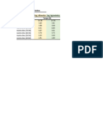 Resultados - Práticas