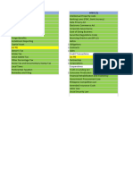 Cpa Review Progress