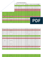 Data PMT THP 1 Dan THP 2 Baru