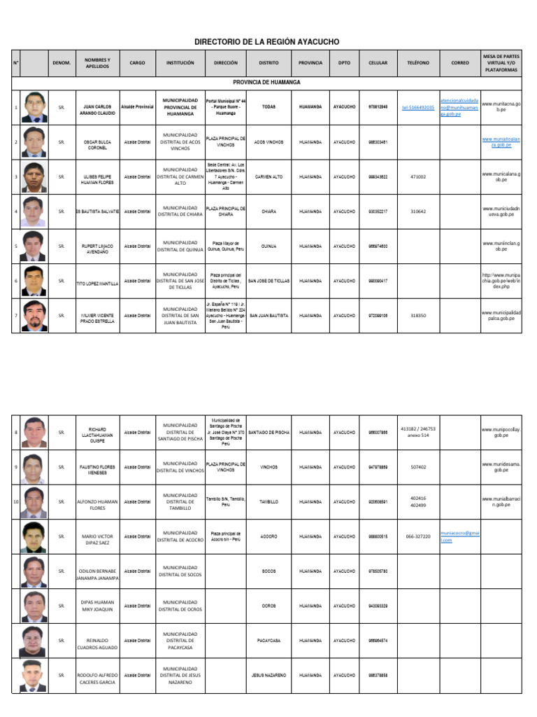 DIRECTORIO ALCALDES DE REGIÓN AYACUCHO PDF