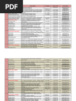 Islami Bank Routing Numbers List | PDF | Dhaka | World Politics