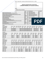 SisIEC - Grade Horária - Arquitetura de Software Distribuído Online 5.1 (1 - 2023)