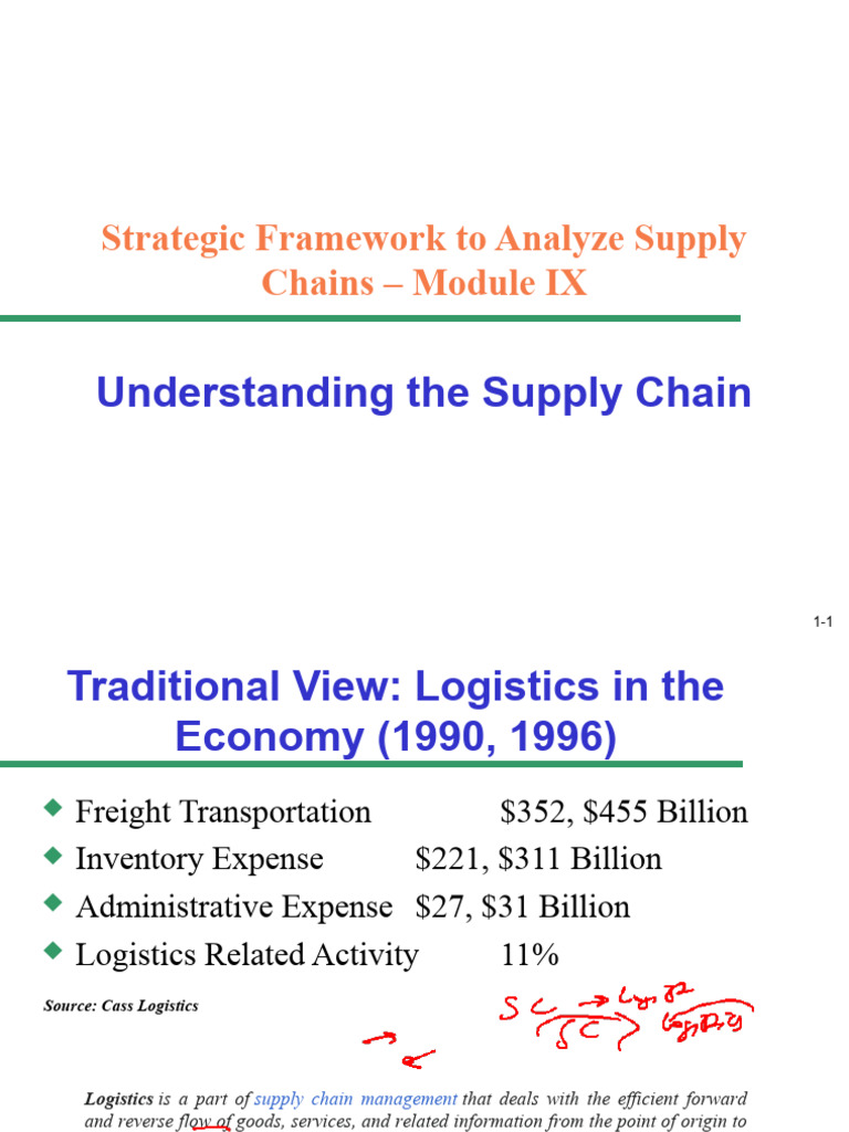 Supply Chain Frameworks Pdf _ Référentiel De La Supply Chain – YUUH
