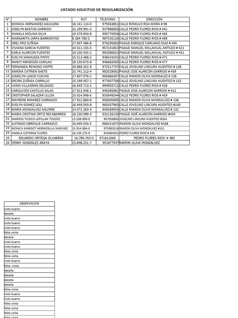SOLICITUD REGULARIZACION 25032023 PDF