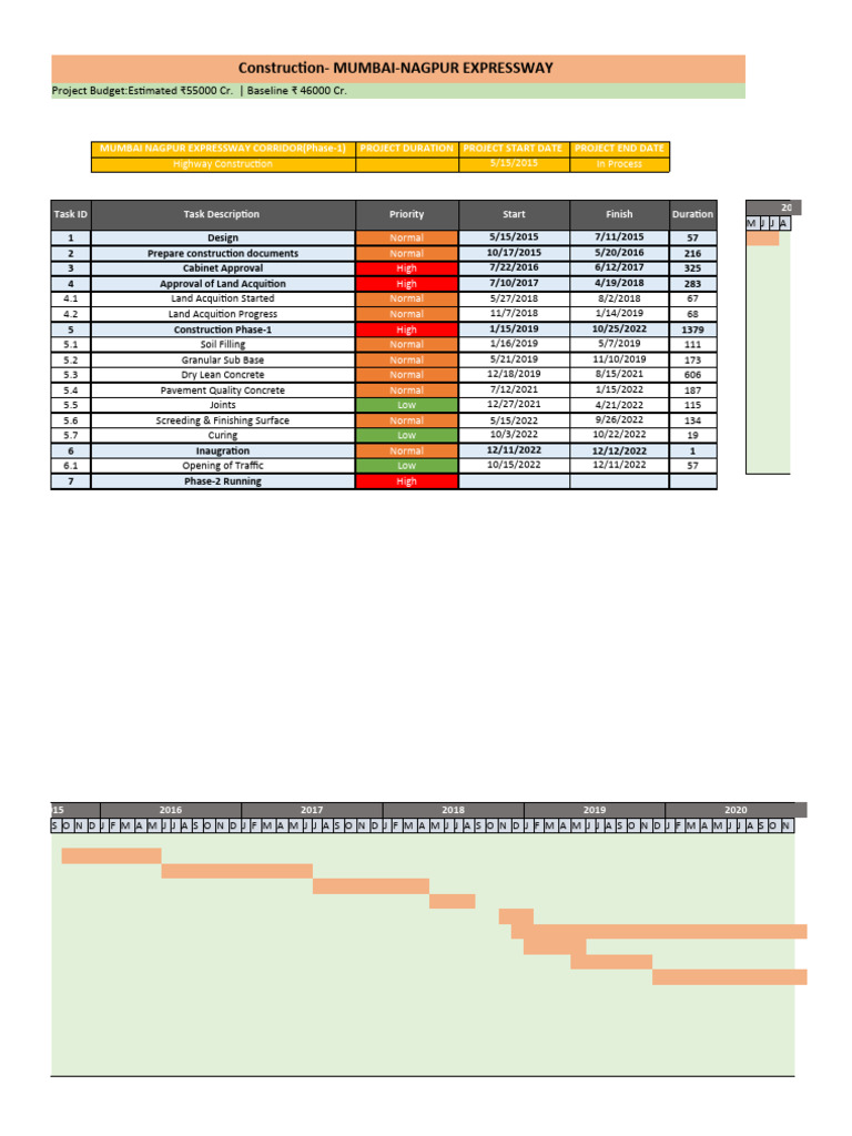Gantt Chart 2 | PDF | Civil Engineering | Streets And Roads