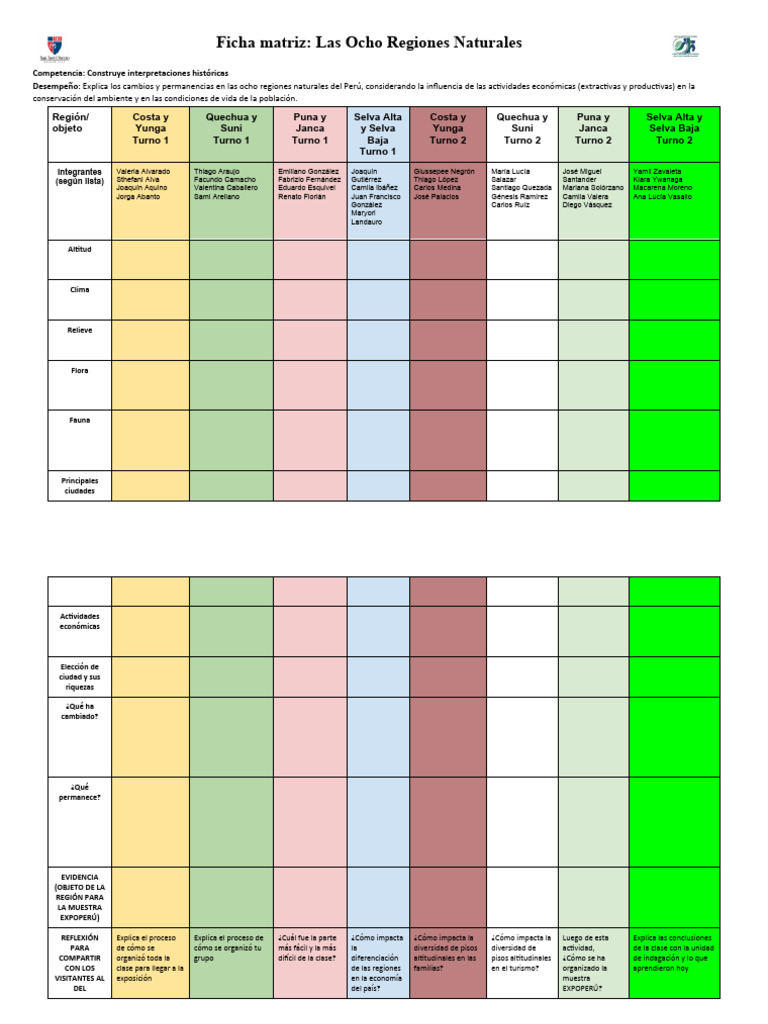 Matriz ii d las ocho regiones naturales pdf