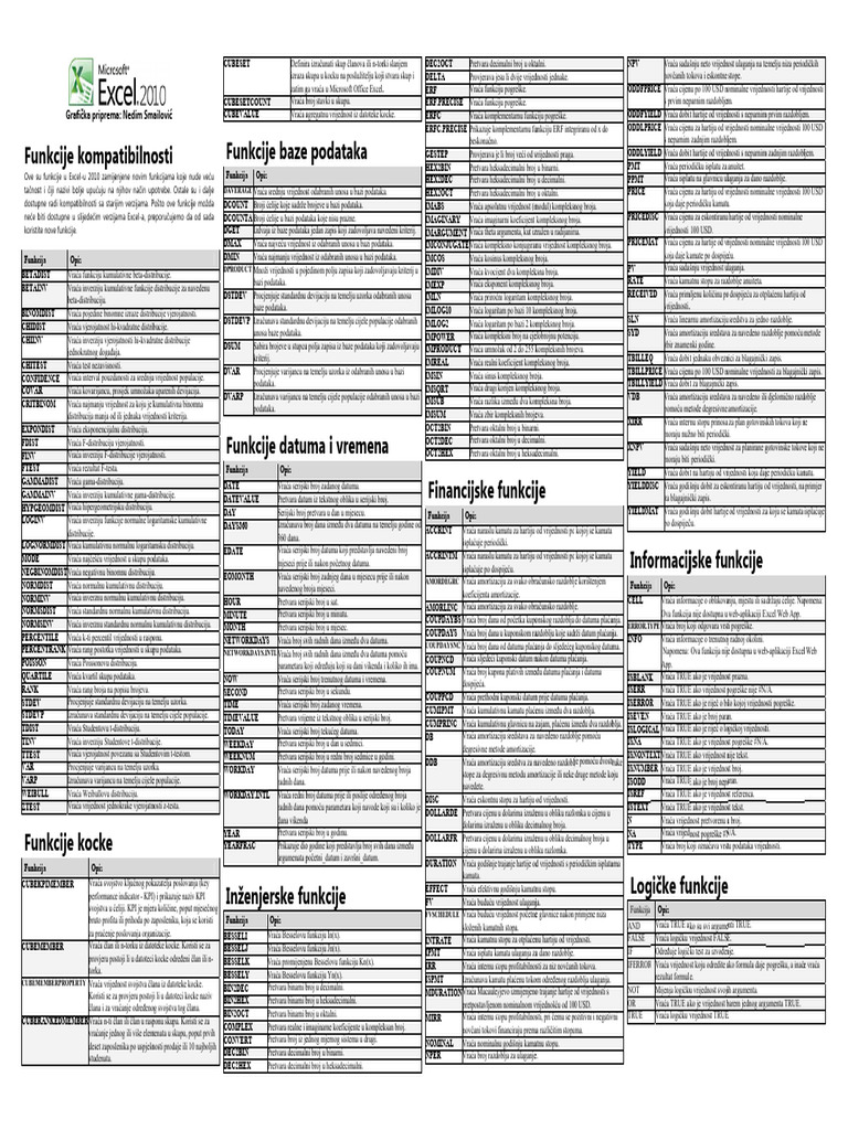 Funkcije Excel 2010 Poster v1 | PDF