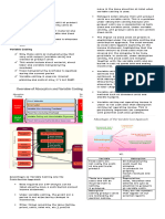 VariableandRelevant Costing Method - SCM