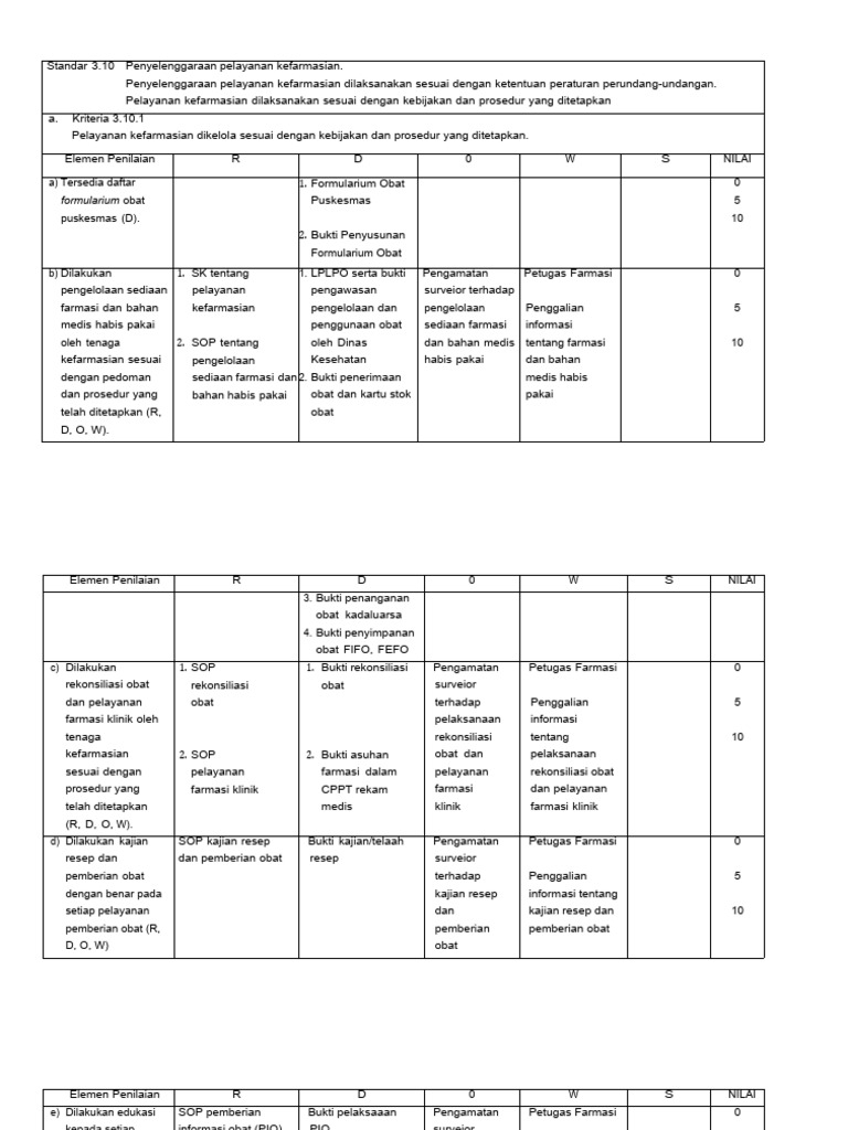 Standar Pelayanan Kefarmasian 3.10 | PDF | Sains & Matematika
