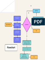 Flujograma Documentos