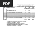 Blueprints of Class 8 (Term I Exam) - Computer Science