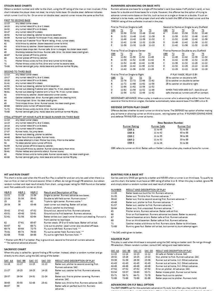 statis-pro-baseball-board-charts-pdf-sports-rules-and-regulations
