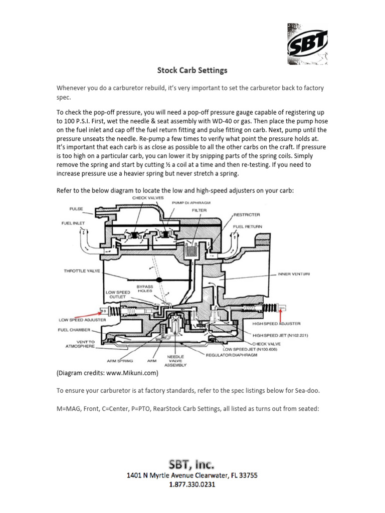Sea-Doo Stock Carb Settings | PDF | Car Body Styles | Vehicle