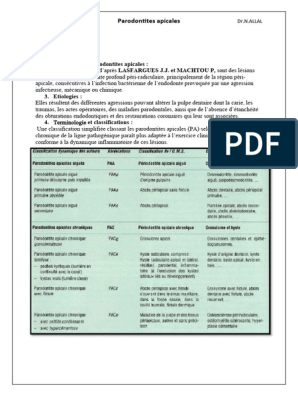 Sinusites chroniques – Dr Lasfargue