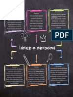 Mapa Mental Liderazgo en Organizaciones