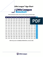 2024 Baseball Age Chart