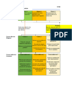 Plantilla Ã Rbol de Problemas